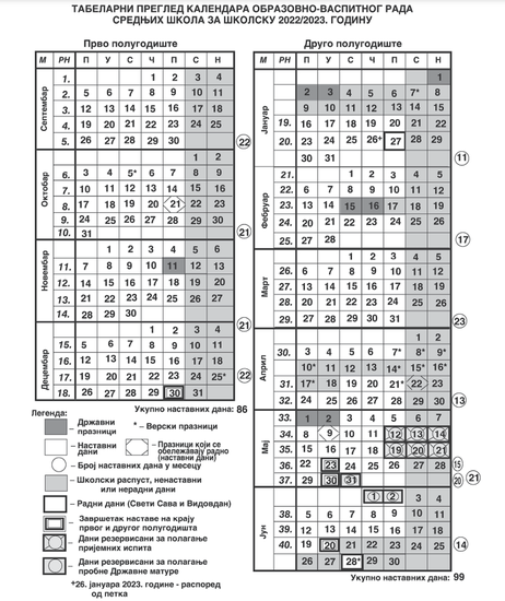 Табеларни преглед календара образовно-васпитног рада СРЕДЊЕ школе за 2022/23.